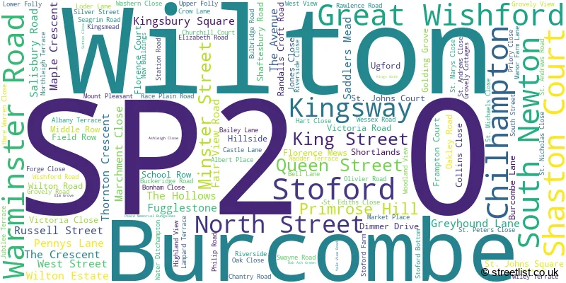 A word cloud for the SP2 0 postcode